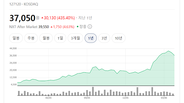 제이에스링크 주가 급등 이유, 핵심만 정리(Ft. 공시)