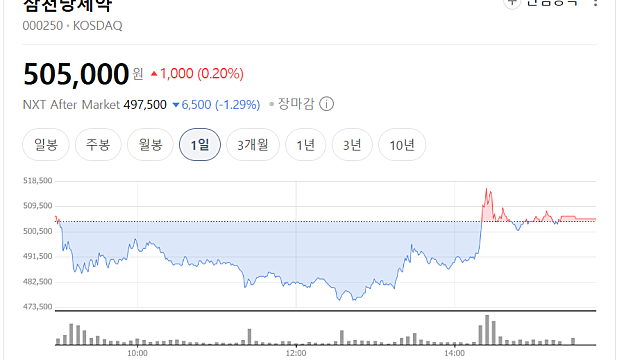 삼천당제약 전인석 대표 기자간담회 내용 공부(Ft. 선대인TV)