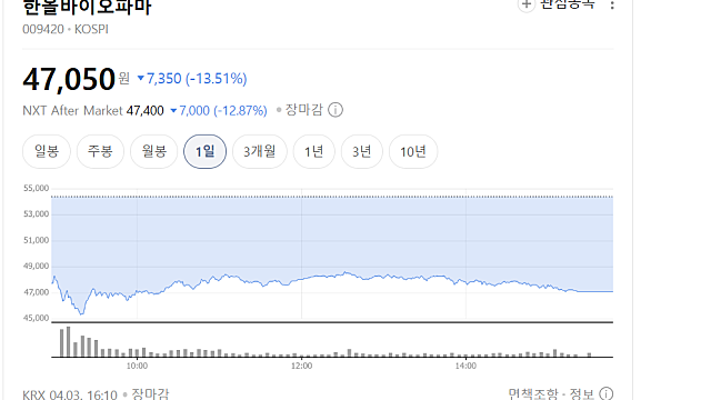 한올바이오파마 주가 급락, 바토클리맙 임상 실패보다 더 중요한 것