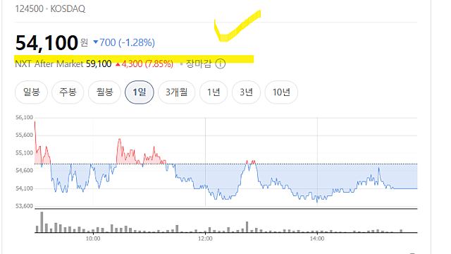 아이티센글로벌 주가 급등 이유, 무슨 기업일까(Ft. 우량기업부, 전환사채)