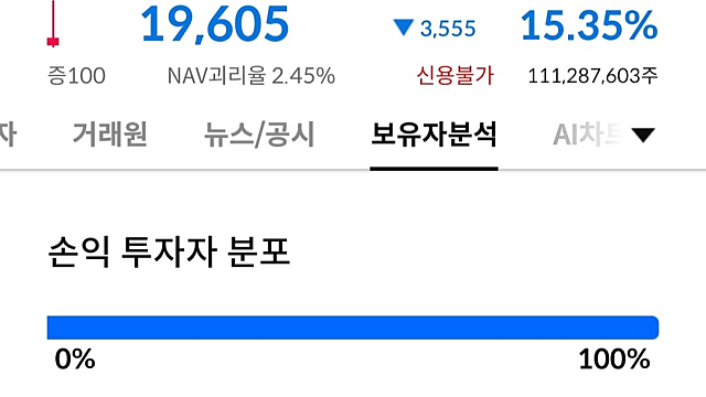 KODEX SK하이닉스 단일종목 레버리지, 보유자 전원 손실 주의할 부분은