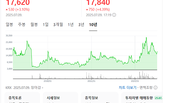 퓨쳐켐 임상 3상 결과 발표(Feat. 전립선암)