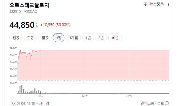 오로스테크놀로지 상한가 이유, 무엇일까(Ft. 삼전, 닉스)