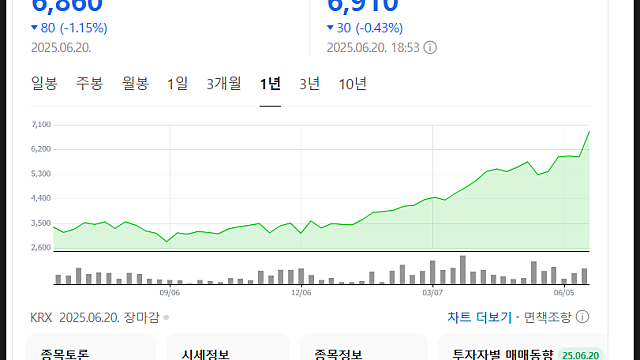 글로벌텍스프리 주가 전망, 관광객 증가에 수혜 기대