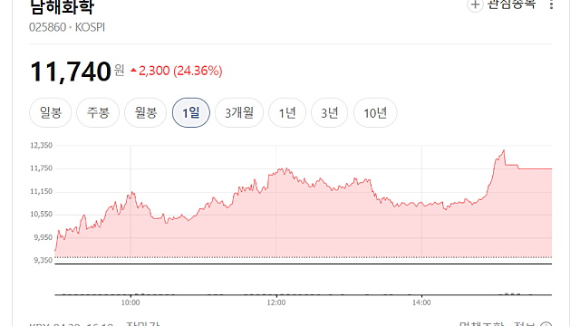 남해화학 주가 급등 이유, 어떤 기업일까?(Ft. 비료, 황산)