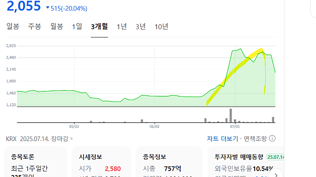 유틸렉스 임상 1상 결과 발표, 어떤 내용일까