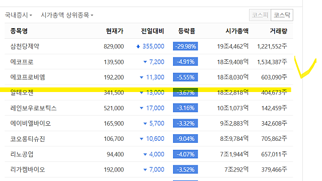 알테오젠 18기 주주총회 주요 내용 정리