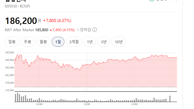 MS·구글이 3년치 D램을 선점하겠다고 나섰다(Ft. LTA, 삼전, 하닉 )