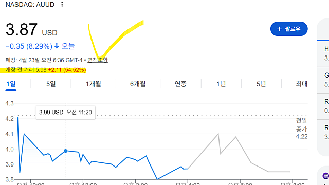 오디아 AUUD 주가 급등 이유는(Ft. 주차장 데이터센터)