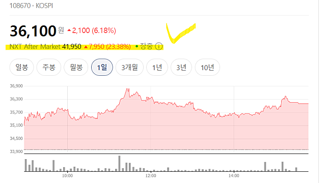 LX하우시스 주가 급등 이유(Ft. 실적 발표 흑자 전환)
