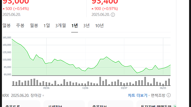 한미반도체 주가 전망, 오히려 마이크론과 연합하여 반전?