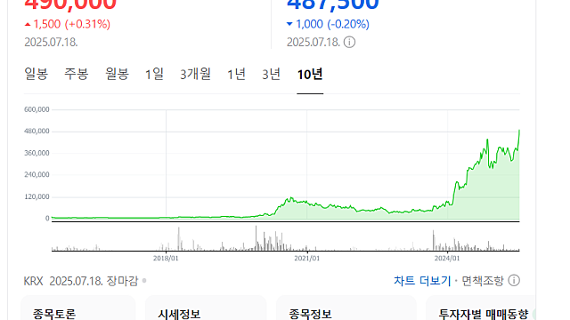 알테오젠의 가치 한번 더 정리