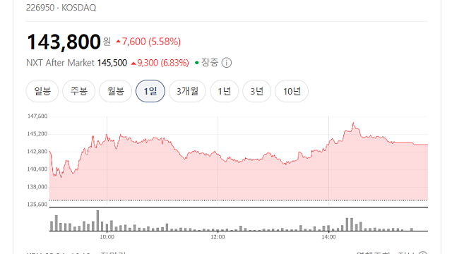 올릭스 파이프라인 추진현황, 전망은(Ft. 머니투데이 인터뷰 보고 공부)