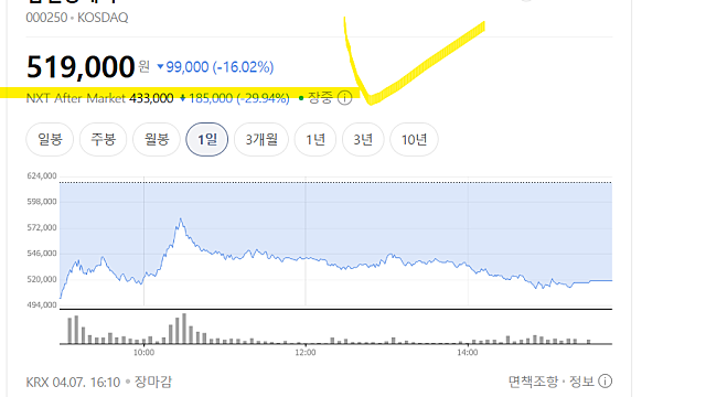 삼천당제약 하한가, 핵심 특허가 대만 기업 것일까?(Ft. 서울경제 기사)