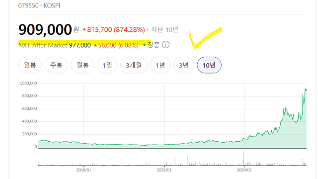 LIG디펜스앤에어로스페이스 주가 급등 이유(Ft. 공시)