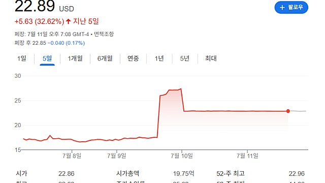 WK켈로그 매각, 페레로 그룹에 인수?(초콜릿 기업)