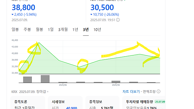 인투셀 하한가 이유, 에이비엘바이오 계약 해지