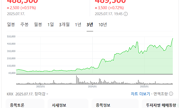 알테오젠 미국 물질특허 관련 IR(Feat. 9월이 기다려진다)