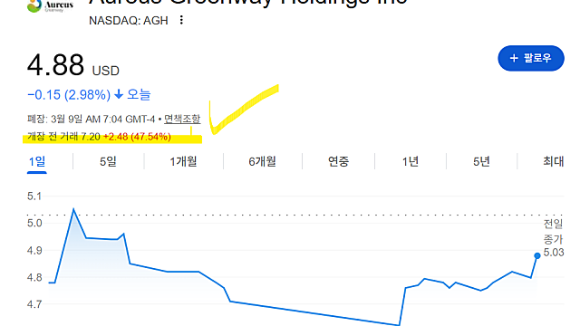 오레우스그린웨이홀딩스 AGH 주가 급등 이유(Ft. 트럼프일가)