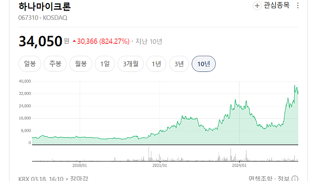 2026년 경영권 분쟁 테마주는(Ft. 하나마이크론)
