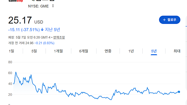 게임스탑 GME, 자기보다 4배 큰 이베이 EBAY 왜 어떻게 인수?