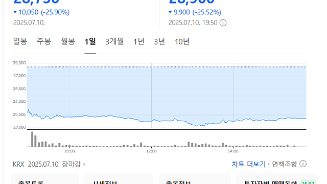 인투셀 하한가, 회사 해명은(희망회로 돌려보면)