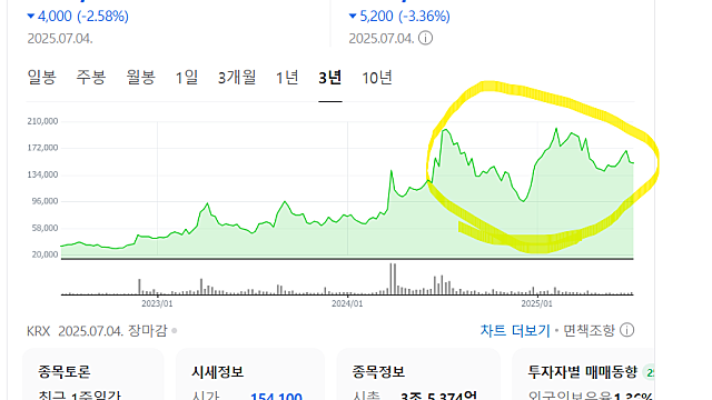 삼천당제약 다가올 일정 정리
