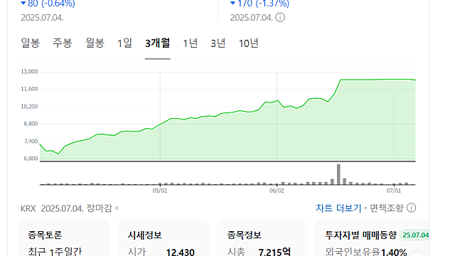 비올 상장폐지 성공할까, 개인주주들은 액트에 모여라