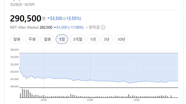 BTS 광화문 공연 후 하이브 주가 17% 폭락? 이유는