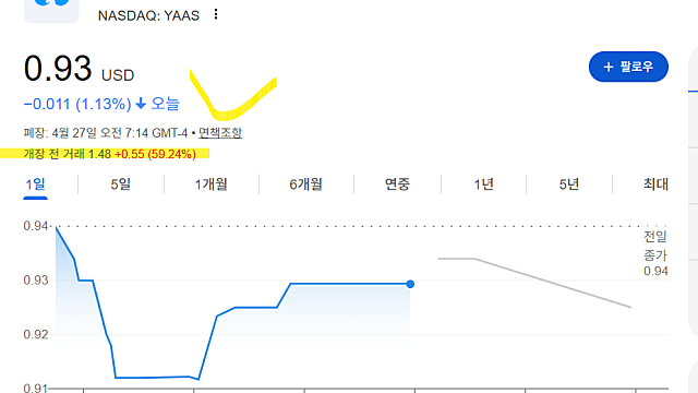 유신 테크놀로지 YAAS 주가 급등 이유는(Ft. 틱톡 파트너 인수)