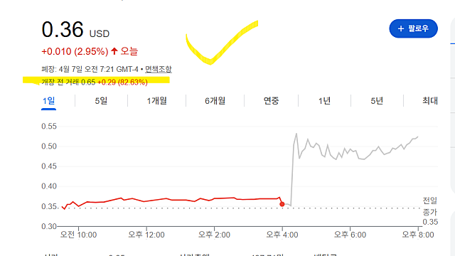 사일로 파마 SILO 주가 급등 이유는(Ft. 유럽 특허 승인)