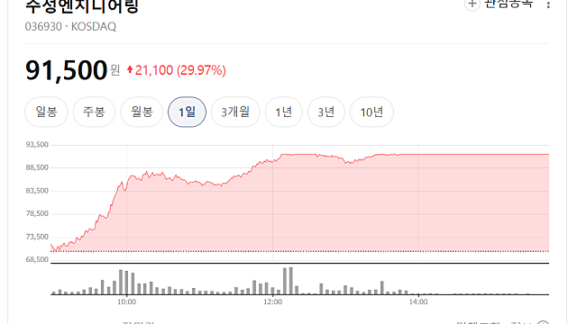 주성엔지니어링 상한가 이유 무엇일까(Ft. 실리콘 대체?)