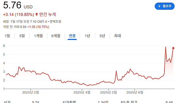 BTCS 주가 전망, 무슨 회사 왜 오르는 것일까(FEAT. 이더리움)