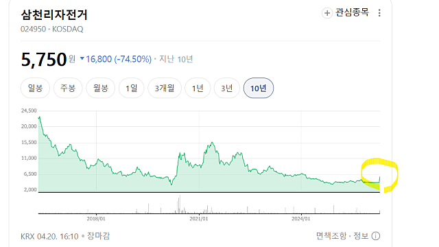 삼천리자전거 상한가 이유(Ft. 거래재개, 어떤 기업?)