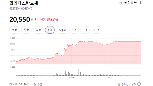 퀄리타스반도체 상한가 이유, 무슨 기업일까(Ft. 외국인 집중 매수)
