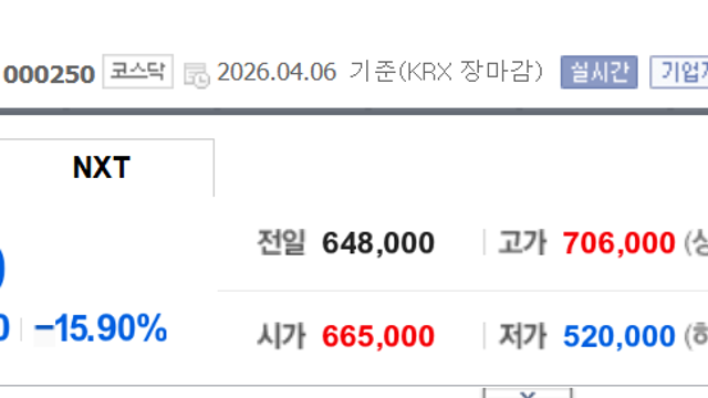 삼천당제약 기자간담회에도 주가 15% 폭락 이유는(Ft. 석상제 대표)