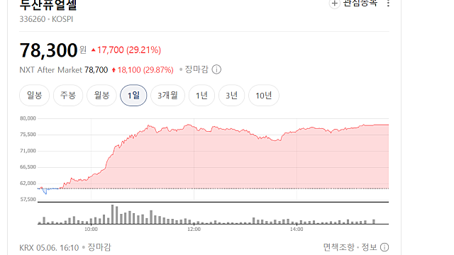 두산퓨얼셀 주가 상한가 이유는(Ft. SOFC)