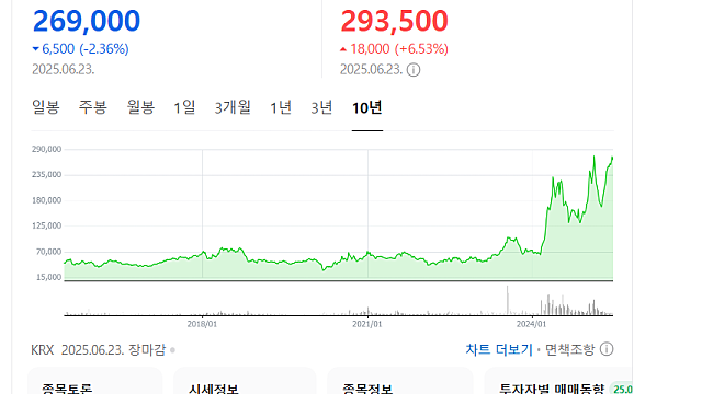 LS일렉트릭 주가 전망, 버티브 엔비디아와 커넥션?