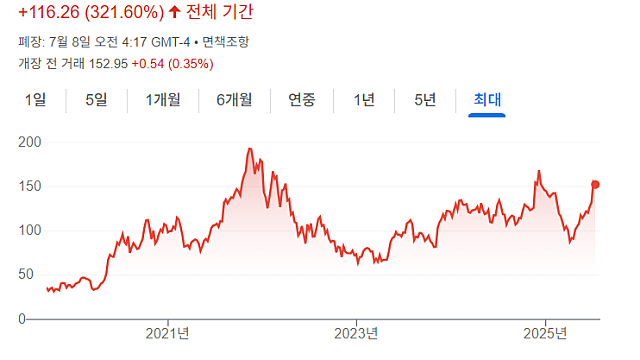 데이터독 DDOG S&P500편입 어떤 회사일까