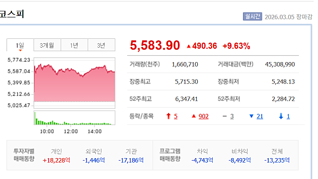 JP모건 삼성전자 롱, 코스피 7500 간다 선언(Ft. 삼성전자)