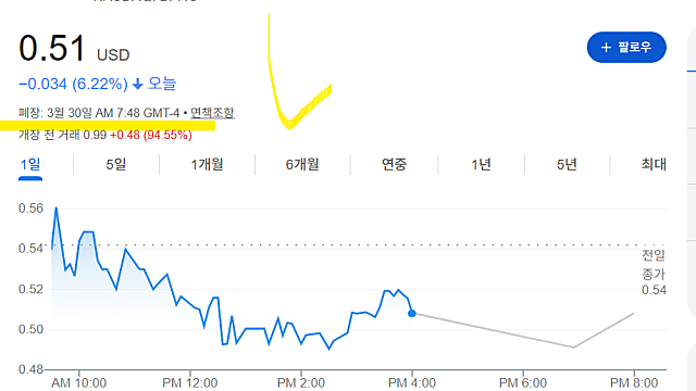 BFRG 불프로그AI홀딩스 주가 급등 이유는(Ft. 우울증)
