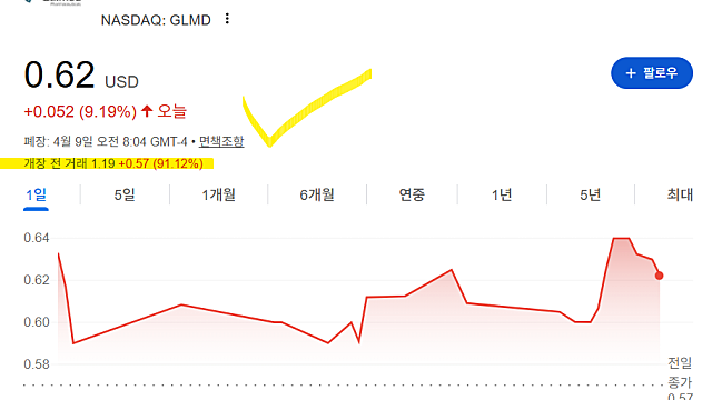 갈메드 파마슈티컬스 GLMD 주가 급등 이유는(Ft. SCD1)