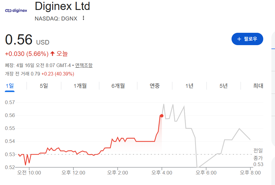 디지넥스 DGNX 급등 이유는(Ft. AI기업 인수, 주의사항) | 오렌지보드 팜