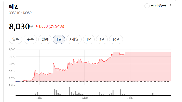 혜인 주가 상한가 이유(Ft. 캐터필러의 상승세)