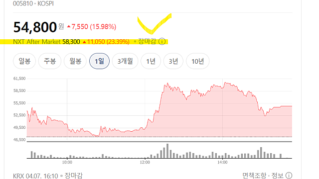 풍산홀딩스, 탄약 사업을 파는데 왜 주가가 오르나(Ft. 한화, LIG D&O?)