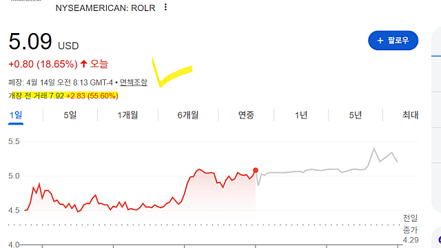 하이롤러테크놀로지스 ROLR 주가 급등 이유는(Ft. 예측시장)