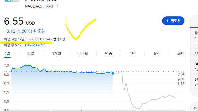 페르미 아메리카 FRMI 주가 급락 이유(Ft. CEO사임)
