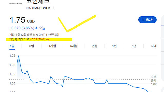 코인체크 그룹 CNCK 주가 급등 이유는(Ft. 인수)
