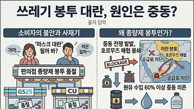 종량제 봉투 사재기 원인, 나프타(Ft. 수혜주는)