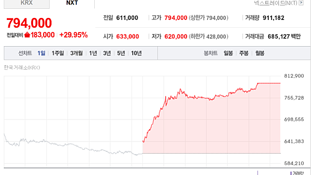 미국 이란 종전 이슈에도 LIG넥스원 상한가 이유, 사명 변경